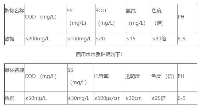 新嘉怡印染廢水經(jīng)污水處理站處理后水質情況