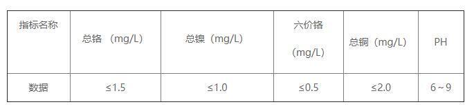 電鍍污水處理排放標(biāo)準(zhǔn)